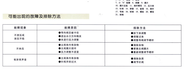 500X持壓/洩(xie)壓閥2