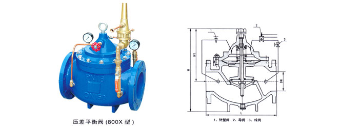 800X壓差旁(pang)通平衡閥(fa)1