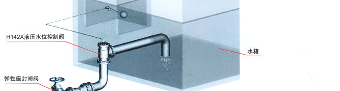 H142X液壓(ya)水位(wei)控制(zhi)閥3