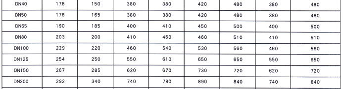 RVCX / SZ45X-16地(di)下彈性座(zuo)封閘閥4