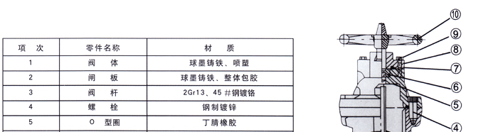 RVCX / SZ45X-16地(di)下彈性座(zuo)封閘閥2