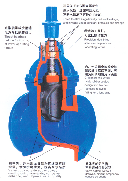 RVCX / SZ45X-16地(di)下彈性座(zuo)封閘閥1